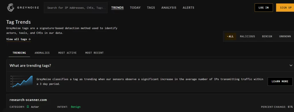 GreyNoise Tag Trends Page