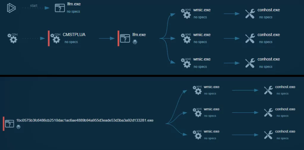 Fig. 8. Process trees of two different Medusa Ransomware Variants (Source: any.run)
