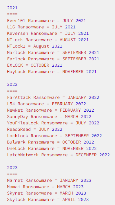 Fig. 3. Variants of Medusa Ransomware over the years (Source: Rakesh Krishnan)