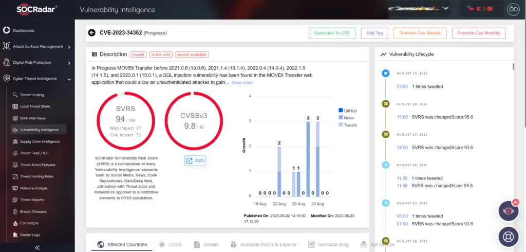 Figure 1. The abused zero-day in MOVEit breach. (SOCRadar Vulnerability Intelligence)