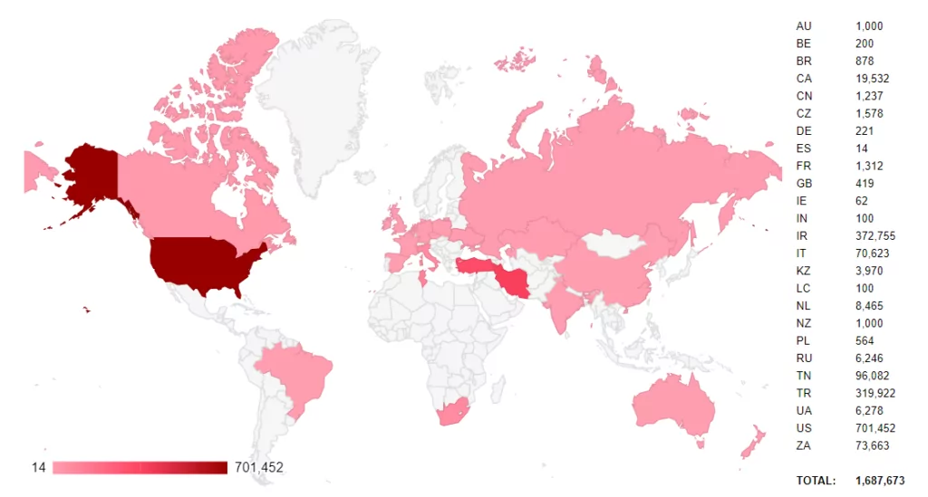 Figure 7: Statistics of patient counts by countries