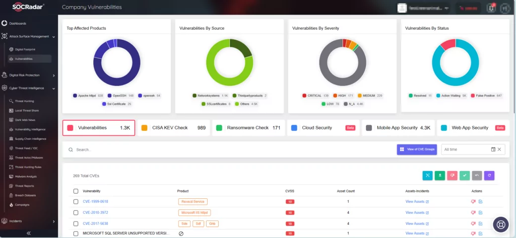 SOCRadar Company Vulnerabilities