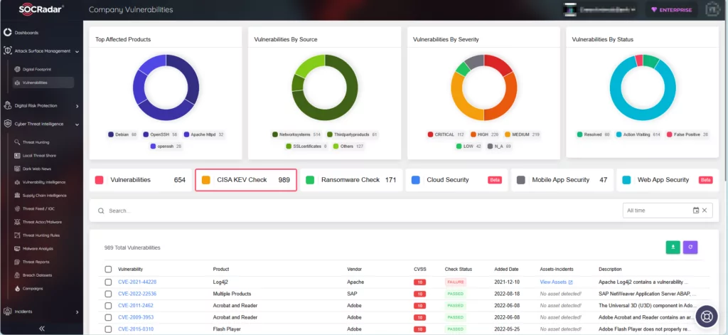 SOCRadar Company Vulnerabilities