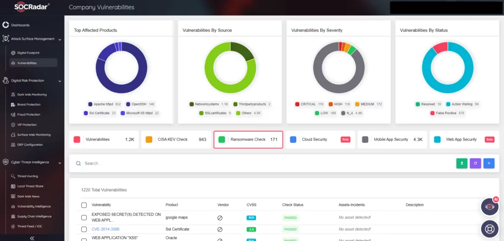 SOCRadar Vulnerability-Ransomware Check