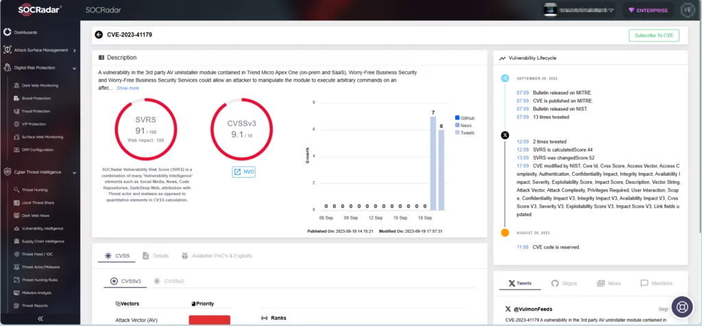 CVE-2023-41179 on SOCRadar Vulnerability Intelligence