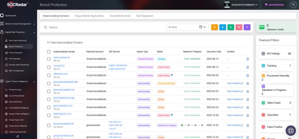 SOCRadar Platform finds potential impersonating domains for you, domains with punycodes included. 