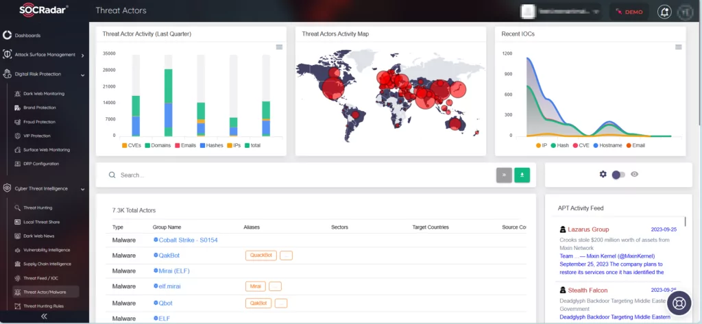 SOCRadar Threat Actors/Malware