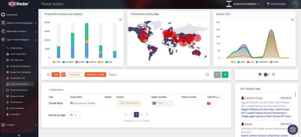 SOCRadar Cyber Threat Intelligence/Threat Actors