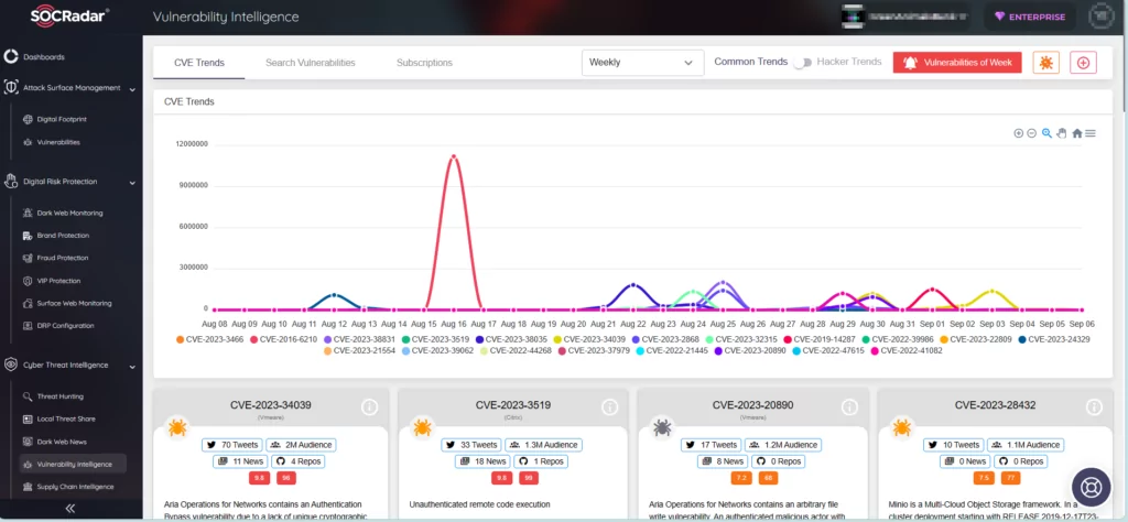 SOCRadar Cyber Threat Intelligence/Vulnerability Intelligence, asus