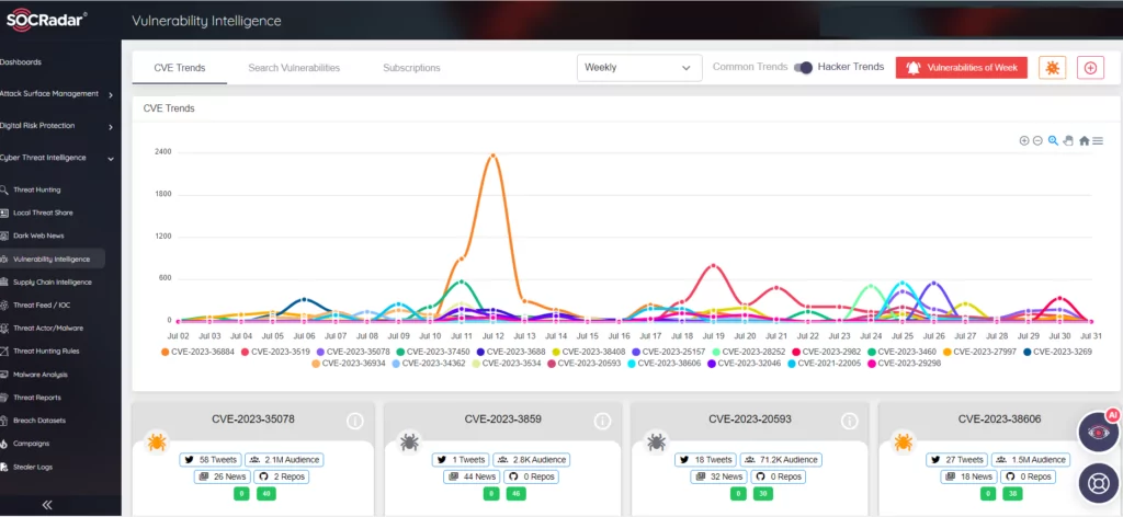 SOCRadar Vulnerability Intelligence module