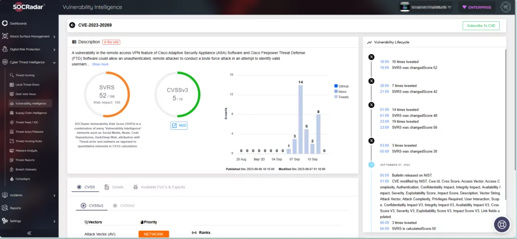 CVE-2023-20269 on SOCRadar Vulnerability Intelligence