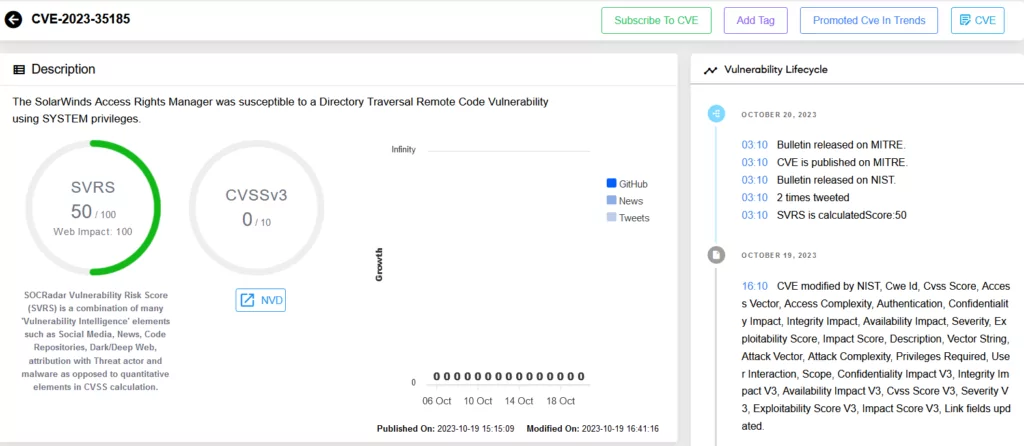 Vulnerability Intelligence page for CVE-2023-35185 in SOCRadar Platform., solarwinds arm