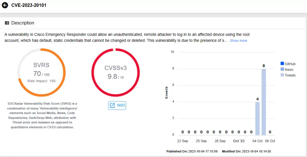 Vulnerability card of CVE-2023-20101 (SOCRadar), cisco emergency responder