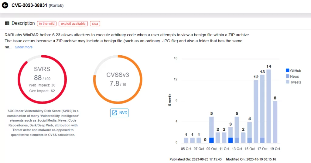 Vulnerability card for CVE-2023-38831 on SOCRadar platform., netscaler winrar