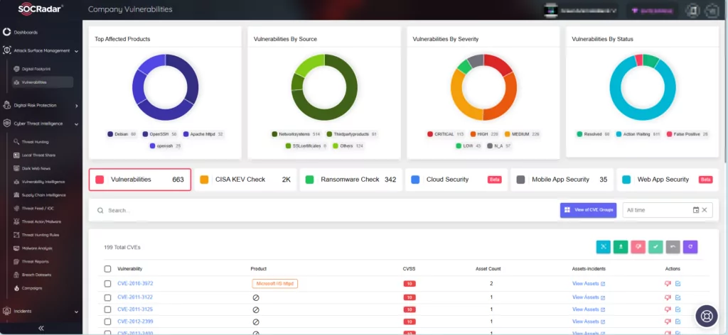 SOCRadar’s ASM, netscaler winrar