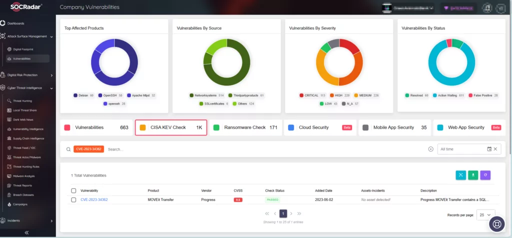 SOCRadar ASM/Company Vulnerabilities, CISA KEV Check