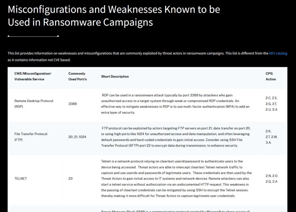 Misconfigurations and Weaknesses Known to be Used in Ransomware Campaigns (StopRansomware)