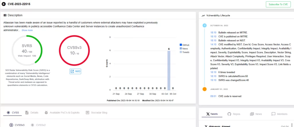 Vulnerability Intelligence page for CVE-2023-22515 in SOCRadar Platform.