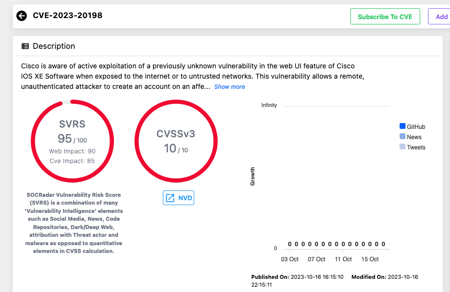 Experts released PoC exploit code for Cisco IOS XE flaw CVE-2023-20198