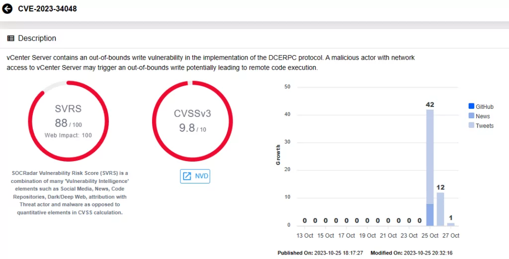 Vulnerability card for CVE-2023-34048 on SOCRadar, vmware tools