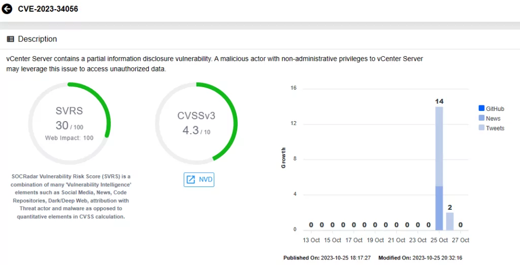 Vulnerability card for CVE-2023-34056 on SOCRadar, vmware tools