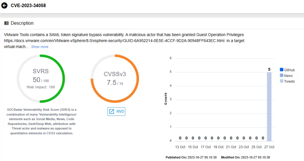 Vulnerability card for CVE-2023-34058 on SOCRadar, vmware tools