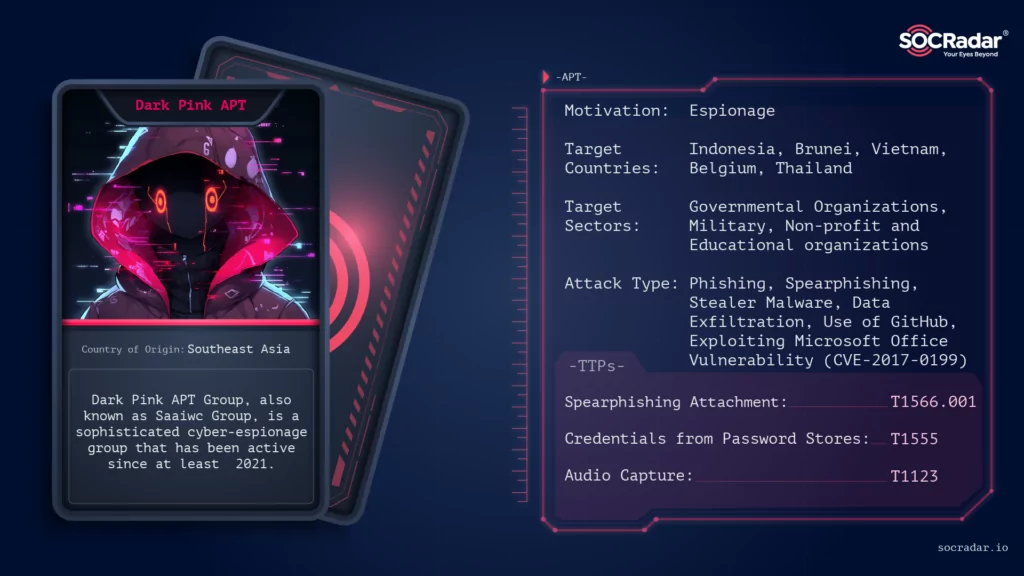 Threat actor card of Dark Pink APT Group