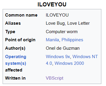 ILOVEYOU Worm