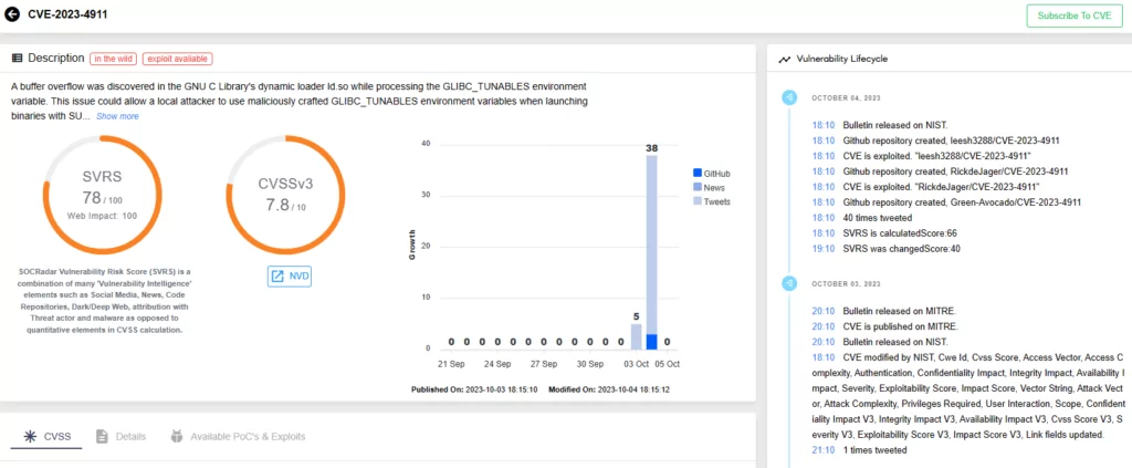 Details of the CVE-2023-4911 (Looney Tunables) vulnerability on SOCRadar platform.