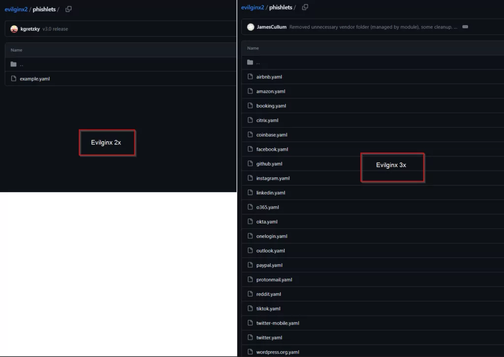 Phishlets templates for Evilginx 2x and 3x.