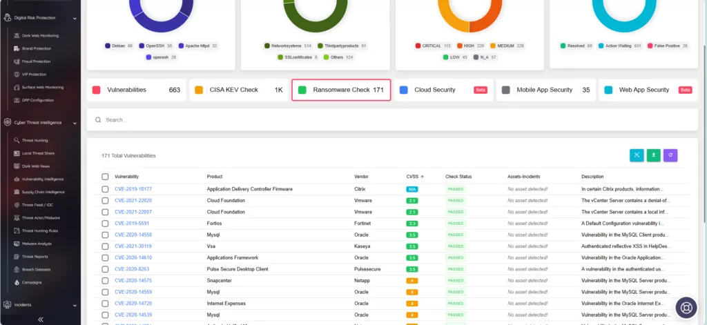 SOCRadar ASM/Company Vulnerabilities, Ransomware Check