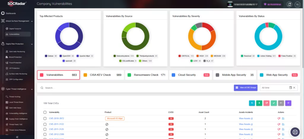 SOCRadar Attack Surface Management/Company Vulnerabilities