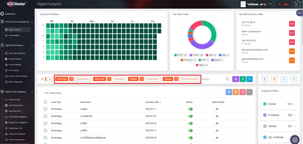 Monitoring your dynamic digital footprint is crucial for effective Attack Surface Management. 