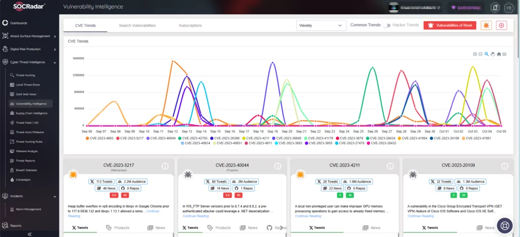 SOCRadar’s Vulnerability Intelligence