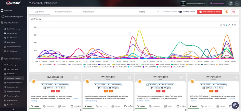 Vulnerability Intelligence (SOCRadar CTI module)