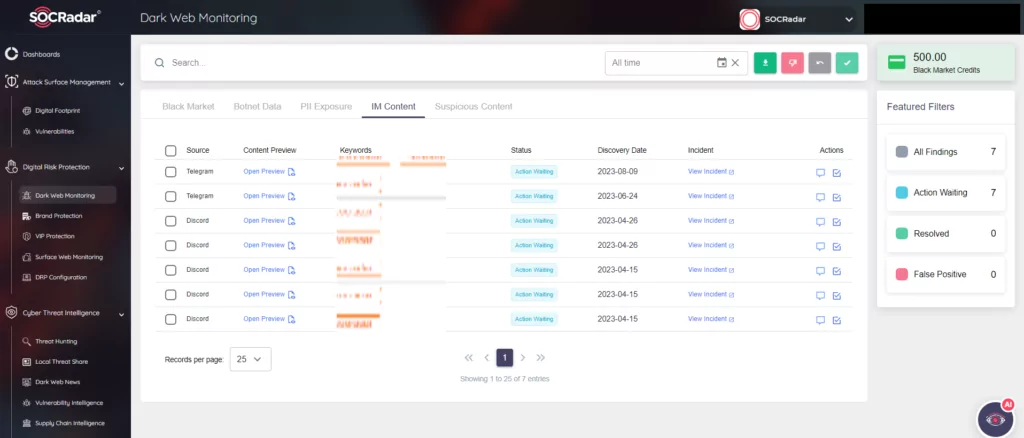 SOCRadar, Dark Web Monitoring