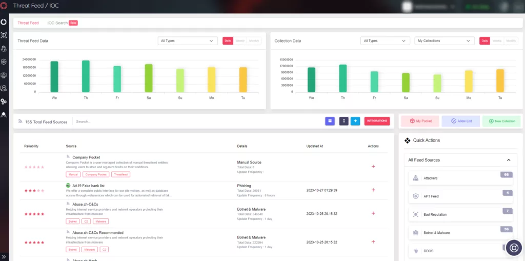 SOCRadar's Cyber Threat Intelligence, Threat Feed/IOC tab