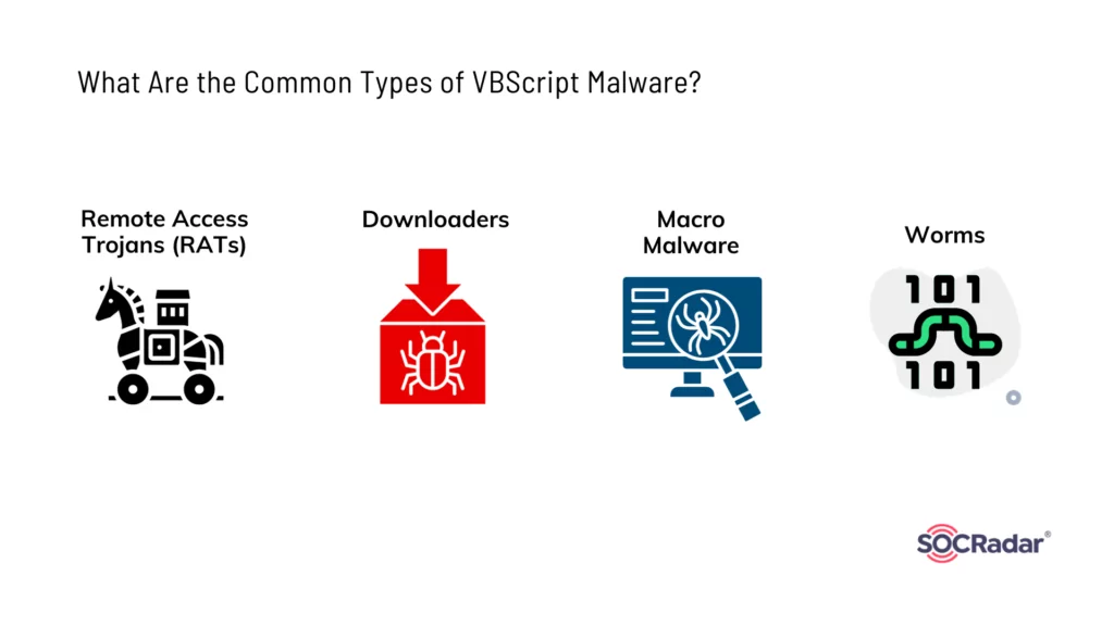 Common malware types that have used VBS