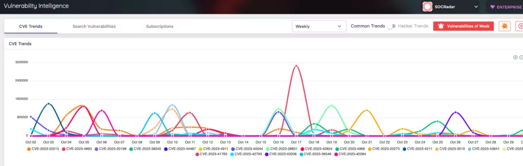 SOCRadar Vulnerability Intelligence Module