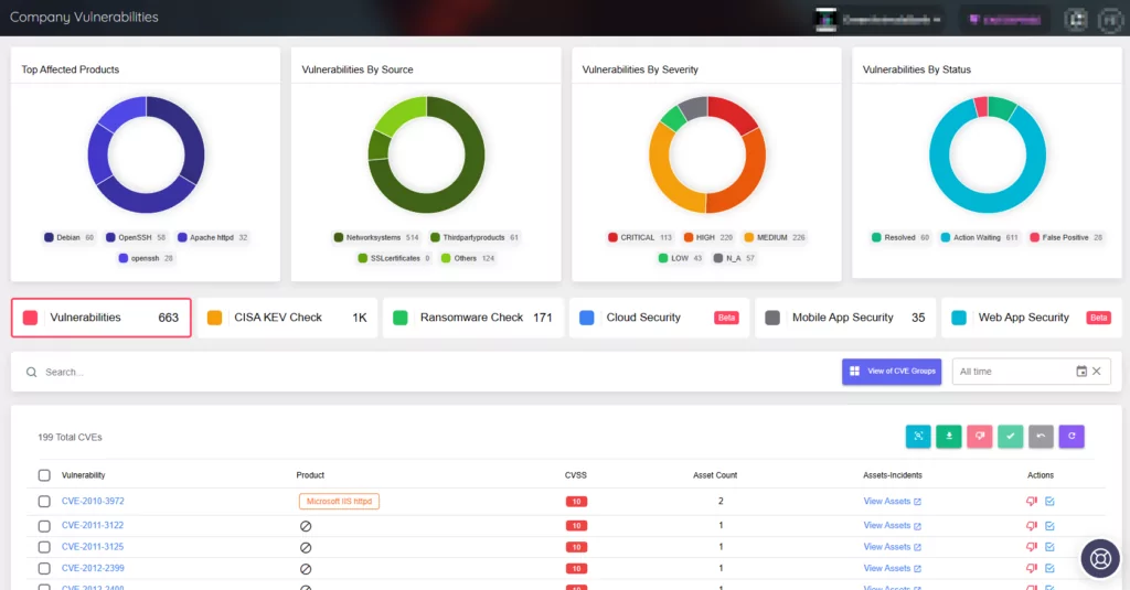 See vulnerabilities affecting your organization’s digital assets in ASM/Company Vulnerabilities tab.