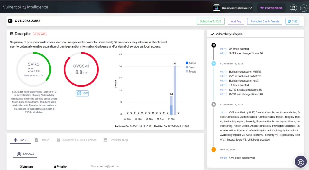 Citrix Hypervisor Security Update Addressing CVE202323583 and CVE