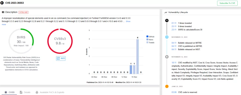 Vulnerability card for CVE-2023-36553 (SOCRadar Vulnerability Intelligence)