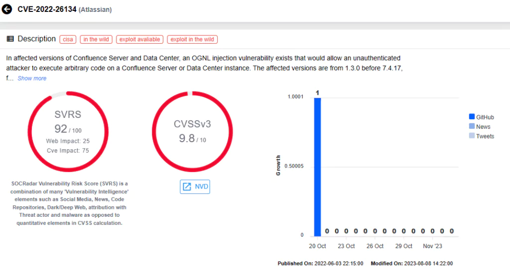 Vulnerability card of CVE-2022-26134 (SOCRadar Vulnerability Intelligence)