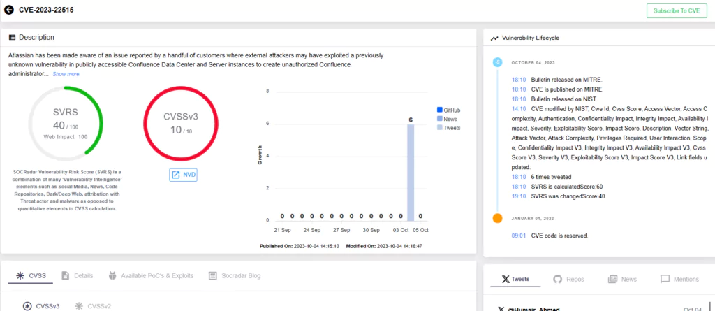 Vulnerability card of CVE-2023-22515 (SOCRadar Vulnerability Intelligence)