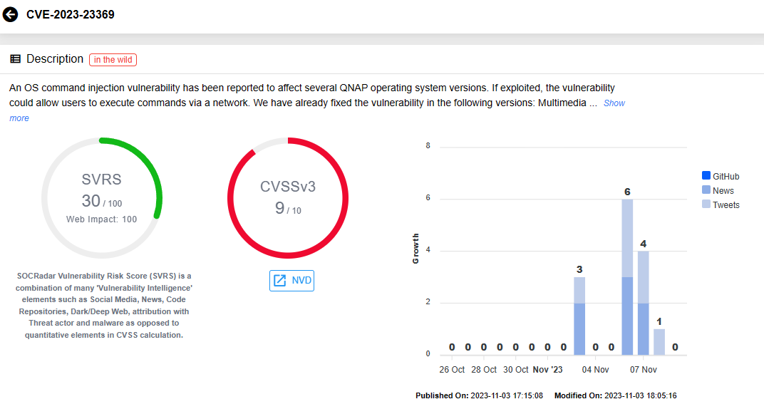 Surge in Attention Towards Critical Vulnerabilities in QNAP QTS and NAS