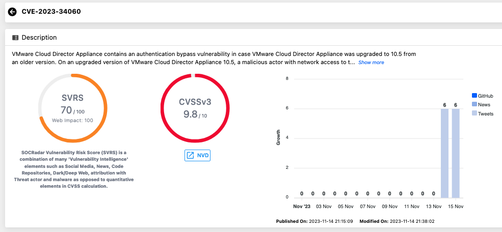 CVE-2023-34060 vulnerability card from Vulnerability Intelligence module of SOCRadar