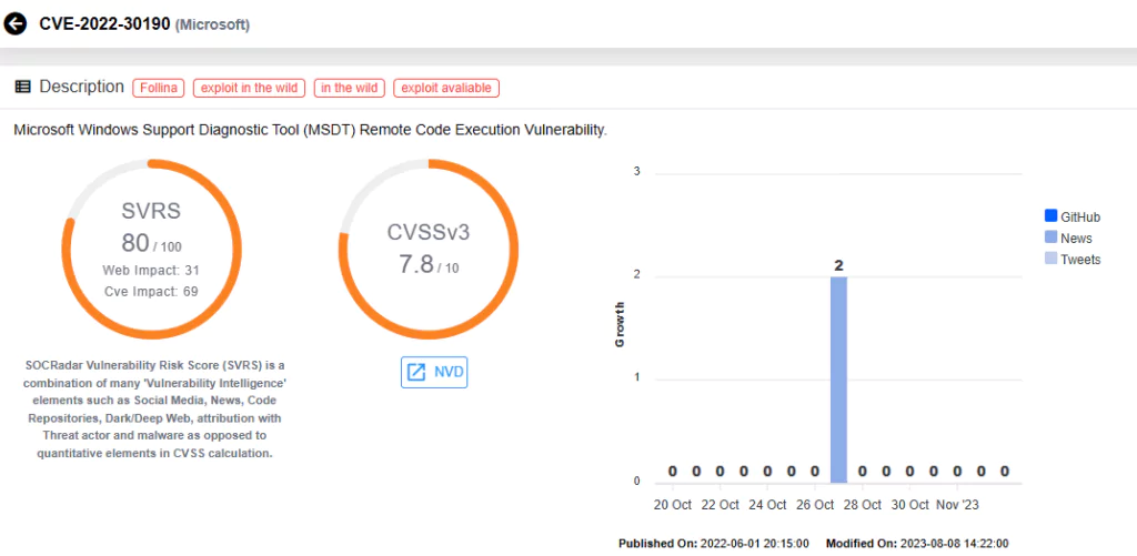 Vulnerability card of CVE-2022-30190 (SOCRadar Vulnerability Intelligence)