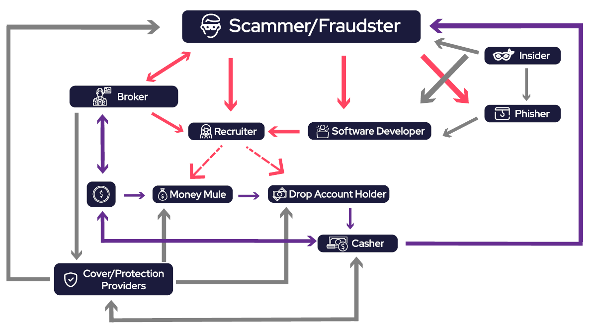 online fraud prevention scammer scheme