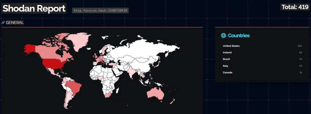 Exposed SysAid instances (Shodan)