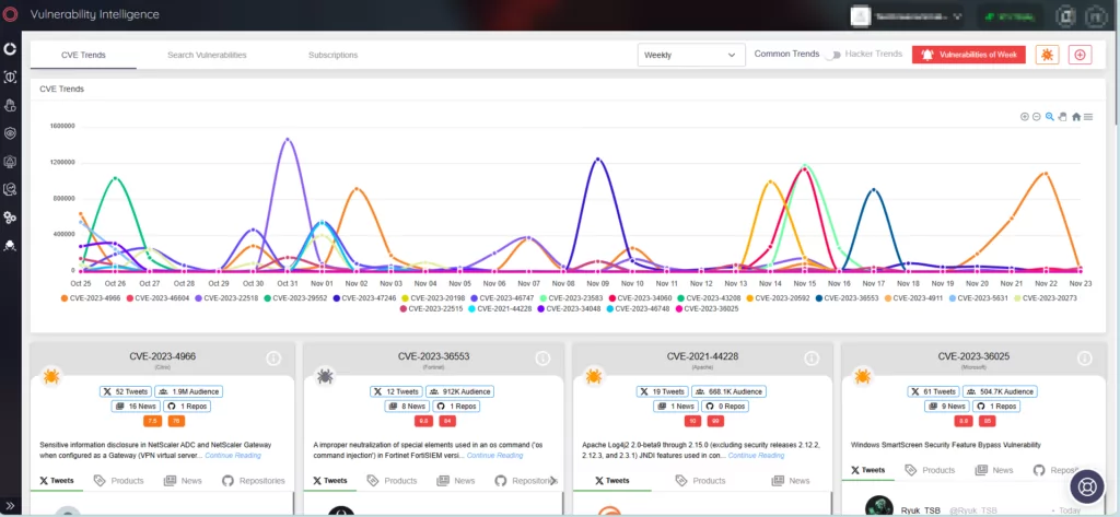 A One-Click Security Vulnerability in Zimbra Collaboration Suite:  CVE-2023-41106 - SOCRadar® Cyber Intelligence Inc.